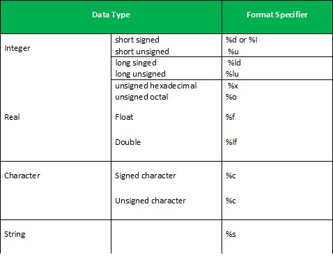 Format Specification in C language