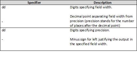 Optional Format Specifiers in C language