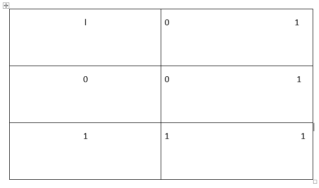 Bitwise OR Operator in C programming